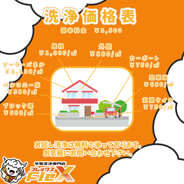 ここがスゴイ!!Flexの外壁洗浄